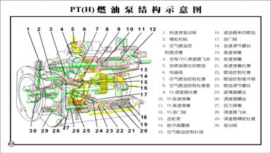 康明斯柴油发动机pt燃油泵(输入泵)总成