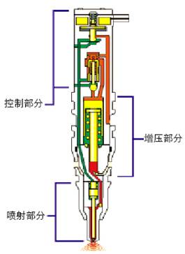 图2 液压电控单体式喷油器