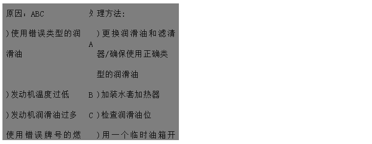 文本框: 原因：ABC	处	理方法: 
)使用错误类型的润滑油	A	)更换润滑油和滤清器/确保使用正确类
 型的润滑油
)发动机温度过低	B	)加装水套加热器
)发动机润滑油过多 C	)检查润滑油位
使用错误牌号的燃油或燃油中含大量	D	)用一个临时油箱开动发动机来判别
水分 
)活塞环卡死或磨损过多	E	)联系供应商或厂家更换活塞环 
)气缸头漏水EF	F	)联系供应商或厂家检查缸头和缸垫，
 必要时更换
)喷油嘴雾化不良G	G	)联系供应商或厂家检查/更换喷油嘴

