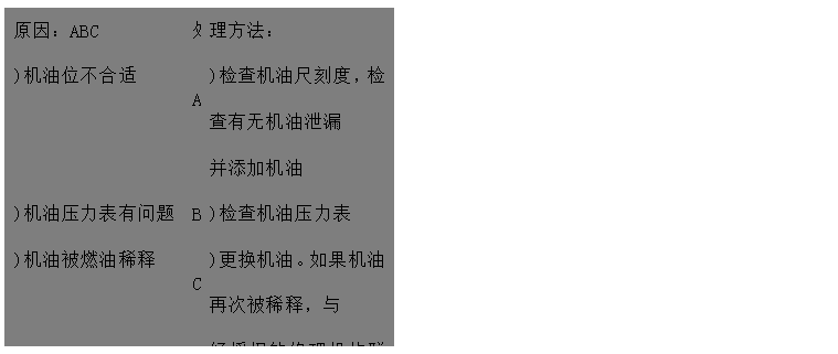 文本框: 原因：ABC	处	理方法： 
)机油位不合适	A	)检查机油尺刻度，检查有无机油泄漏
 并添加机油
)机油压力表有问题	B	)检查机油压力表 
)机油被燃油稀释	C	)更换机油。如果机油再次被稀释，与
 经授权的修理机构联系
)机油牌号不对DE	D	)检查机油牌号，更换机油
)机油温度超过正常值（120摄氏度）	E	)检查、清理或更换机油冷却器
)机油滤清器脏污F	F	)更换机油滤清器
)机油泵故障GH	G	)检查、修理/更换机油泵
)机油泵吸油管故障	H	)清洗吸油管
)油压感应器故障I	I	)更换机油压力传感器

